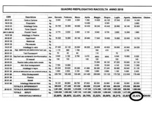 dati differenziata 2018