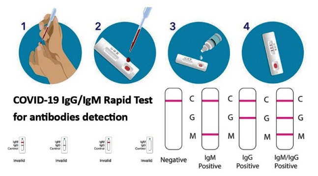 Test sierologici rapidi e venosi: oggi la prova della redazione de ilgiornaledicaivano per voi lettori.