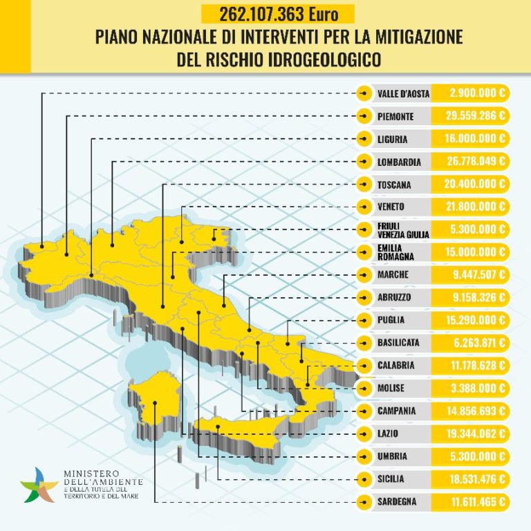 Dissesto idrogeologico: in Campania arrivano circa 15 milioni di euro