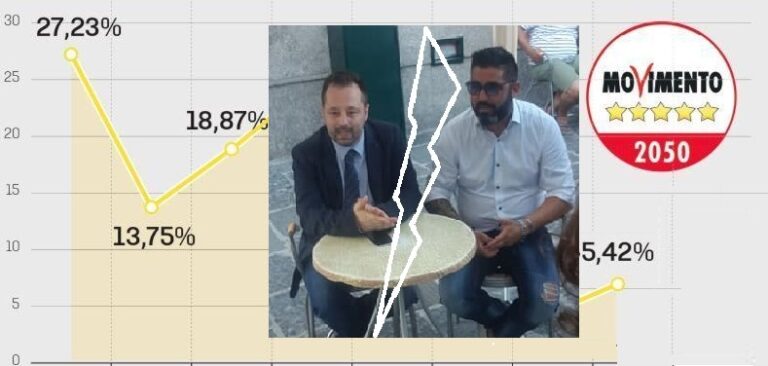 Francesco Giuliano si autosospende dal M5S e licenziato da Penza